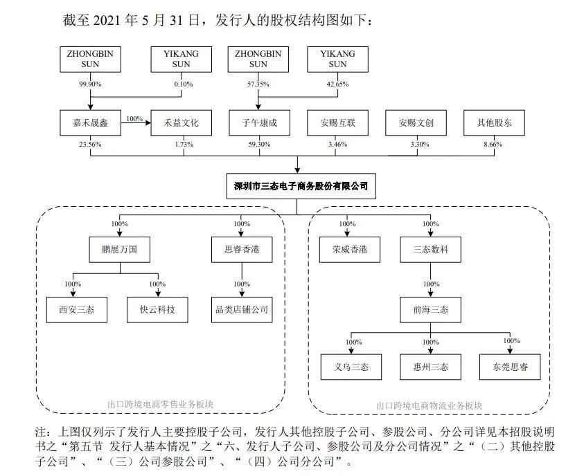 跨境电商为何要做财税合规审核工作