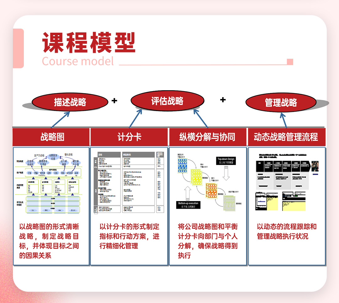 【线下课程】企业战略规划与目标管理